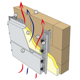 facciata box